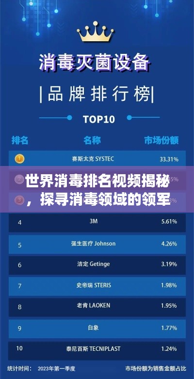 世界消毒排名视频揭秘，探寻消毒领域的领军者