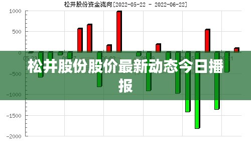 松井股份股价最新动态今日播报