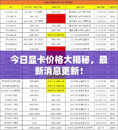 今日显卡价格大揭秘，最新消息更新！