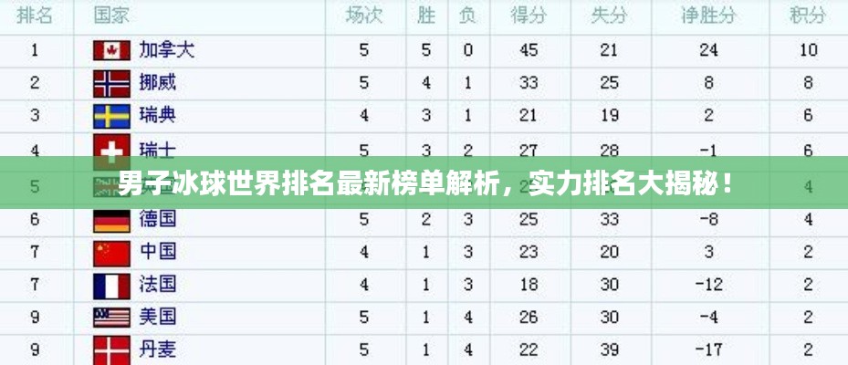 男子冰球世界排名最新榜单解析，实力排名大揭秘！