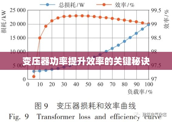 变压器功率提升效率的关键秘诀