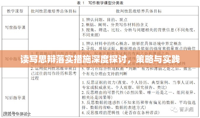 读写思辩落实措施深度探讨，策略与实践