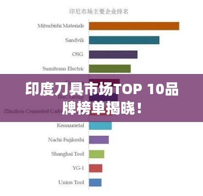 印度刀具市场TOP 10品牌榜单揭晓！