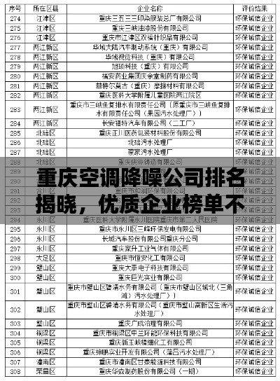 重庆空调降噪公司排名揭晓，优质企业榜单不容错过！