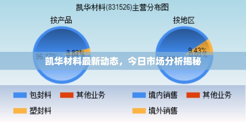 购物车列表 第19页
