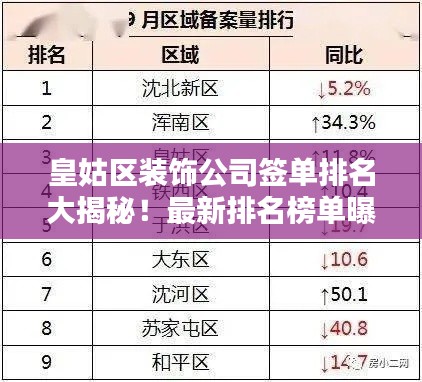 皇姑区装饰公司签单排名大揭秘！最新排名榜单曝光！