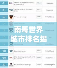 南哥世界城市排名揭秘，全球城市竞争力榜单重磅出炉！