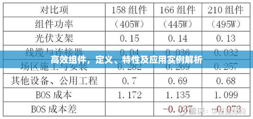 高效组件，定义、特性及应用实例解析