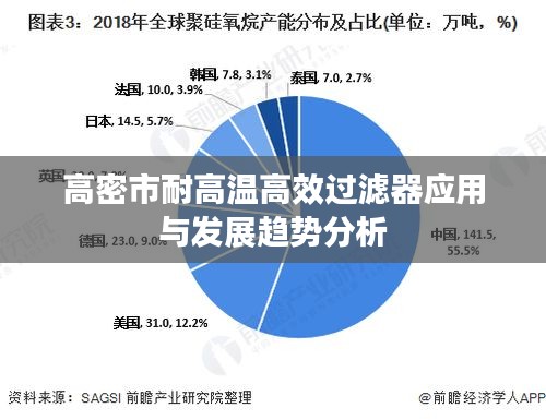 高密市耐高温高效过滤器应用与发展趋势分析