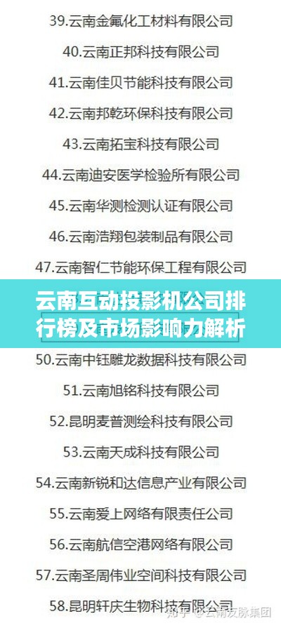 云南互动投影机公司排行榜及市场影响力解析