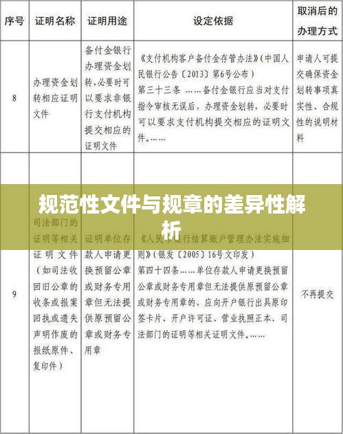 规范性文件与规章的差异性解析