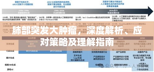 肺部突发大肿瘤，深度解析、应对策略及理解指南