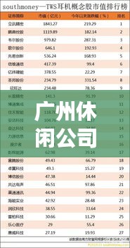广州休闲公司排行榜揭晓，哪些公司最受瞩目？