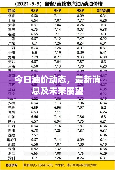 今日油价动态，最新消息及未来展望