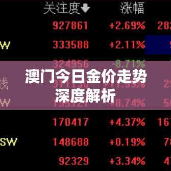 澳门今日金价走势深度解析