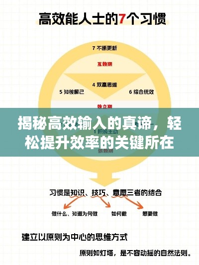揭秘高效输入的真谛，轻松提升效率的关键所在