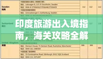 印度旅游出入境指南，海关攻略全解析