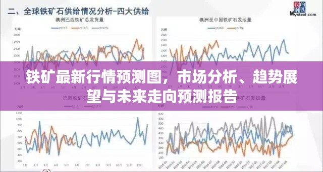 铁矿最新行情预测图，市场分析、趋势展望与未来走向预测报告