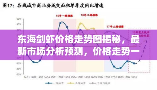 东海剑虾价格走势图揭秘，最新市场分析预测，价格走势一目了然！