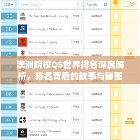 澳洲院校QS世界排名深度解析，排名背后的故事与秘密