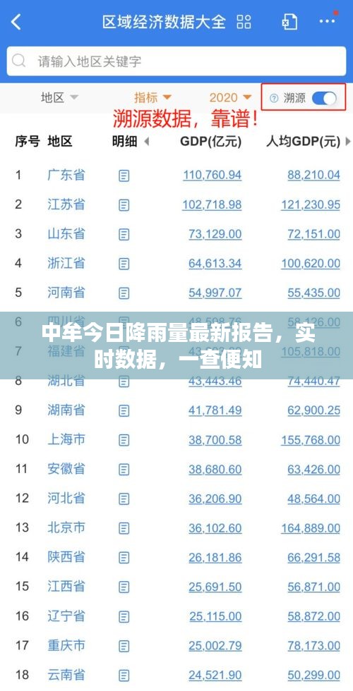 中牟今日降雨量最新报告，实时数据，一查便知