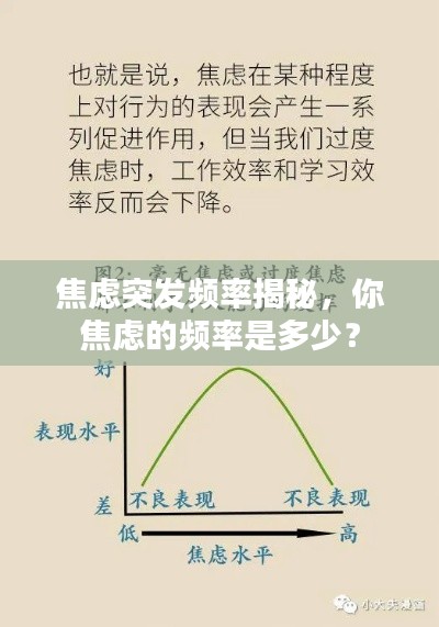 焦虑突发频率揭秘，你焦虑的频率是多少？
