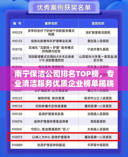 南宁保洁公司排名TOP榜，专业清洁服务优质企业榜单揭晓！