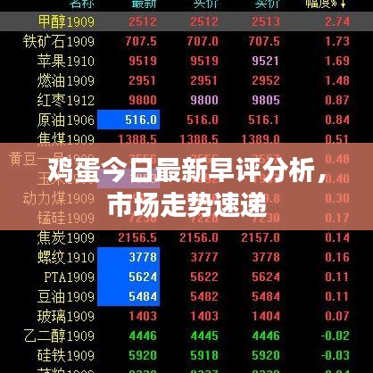 鸡蛋今日最新早评分析，市场走势速递