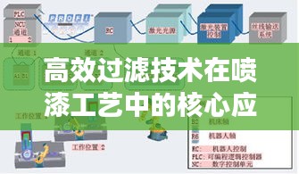 高效过滤技术在喷漆工艺中的核心应用与重要性