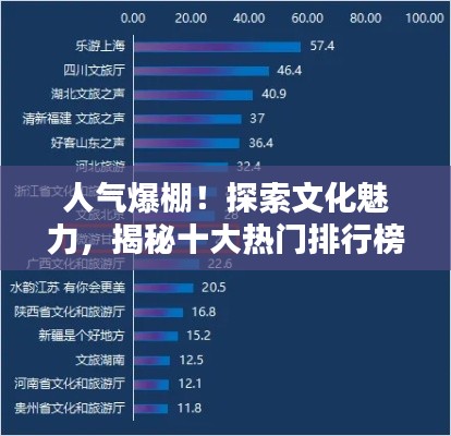 人气爆棚！探索文化魅力，揭秘十大热门排行榜！