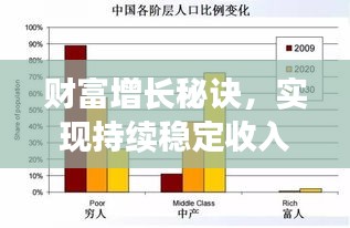 财富增长秘诀，实现持续稳定收入的必经之路