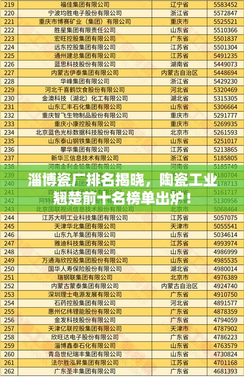 淄博瓷厂排名揭晓，陶瓷工业翘楚前十名榜单出炉！