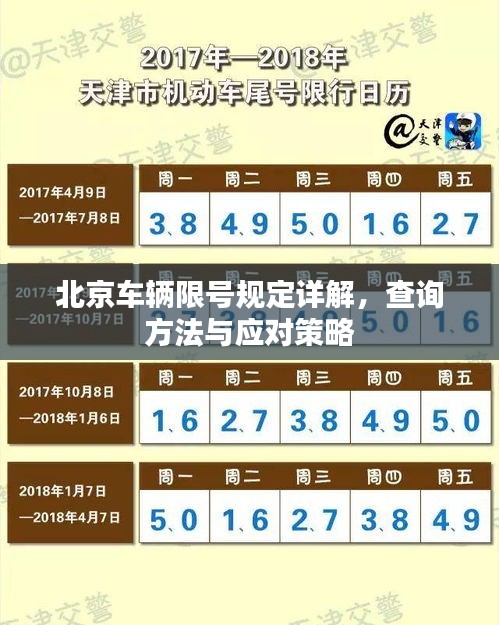 北京车辆限号规定详解，查询方法与应对策略