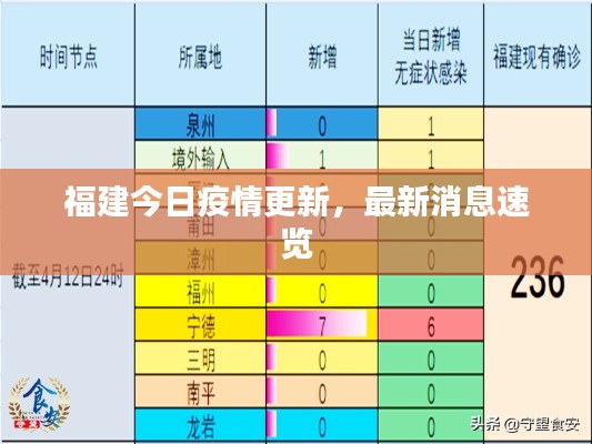 福建今日疫情更新，最新消息速览