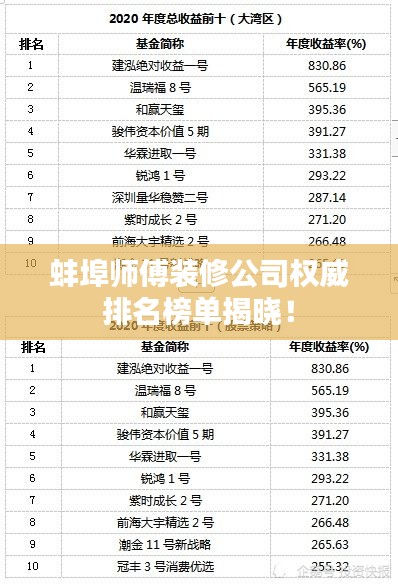 蚌埠师傅装修公司权威排名榜单揭晓！