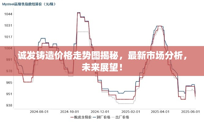 诚发铸造价格走势图揭秘，最新市场分析，未来展望！