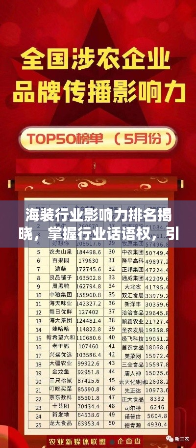 海装行业影响力排名揭晓，掌握行业话语权，引领潮流趋势！