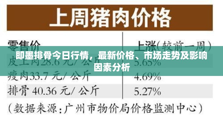 即墨排骨今日行情，最新价格、市场走势及影响因素分析