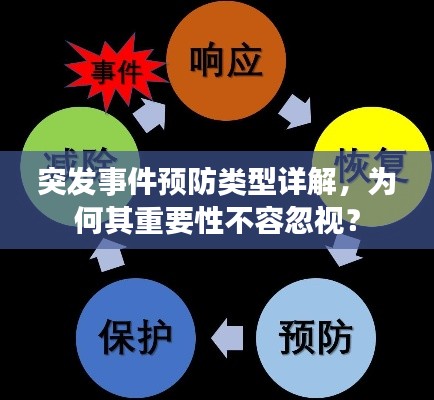 突发事件预防类型详解，为何其重要性不容忽视？