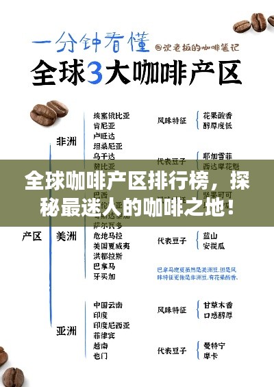全球咖啡产区排行榜，探秘最迷人的咖啡之地！