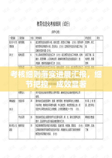 考核细则落实进展汇报，细节把控，成效显著