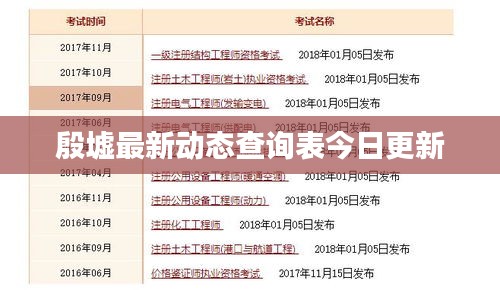 殷墟最新动态查询表今日更新