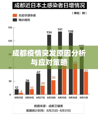 成都疫情突发原因分析与应对策略