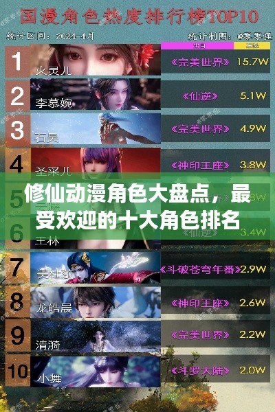 修仙动漫角色大盘点，最受欢迎的十大角色排名